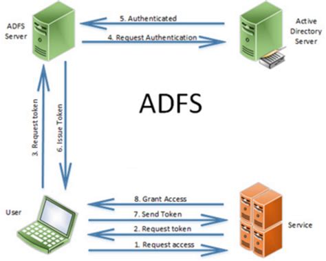paf identis|EDFS .